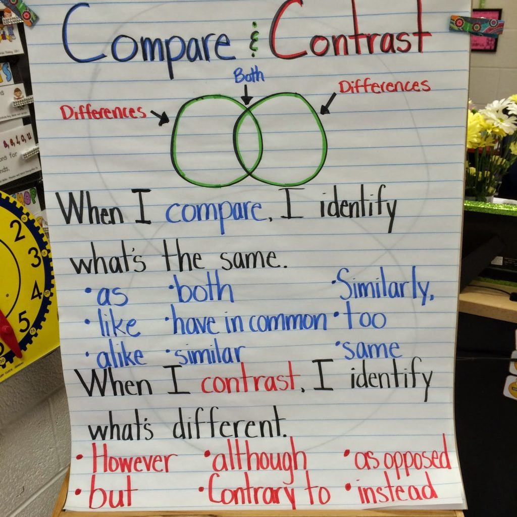 Anchor Chart Compare And Contrast