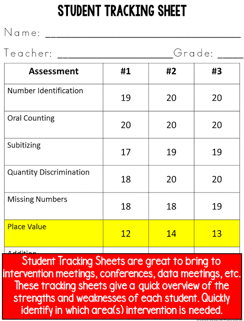 Using Data to Drive Math Instruction - Easy Organization and Assessments